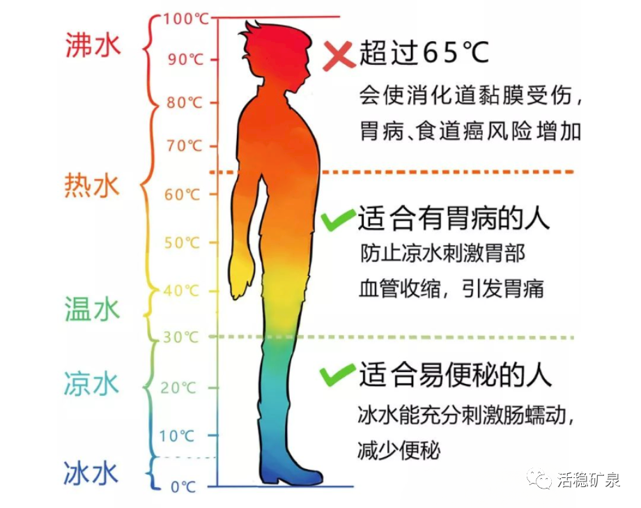 没错，我是“热水民族”！