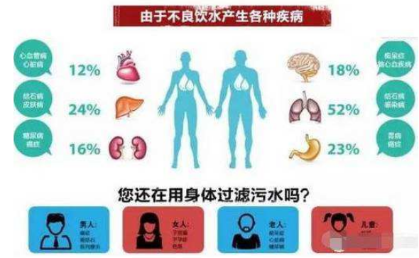 饮水是健康之本，你知道其中的原因吗？