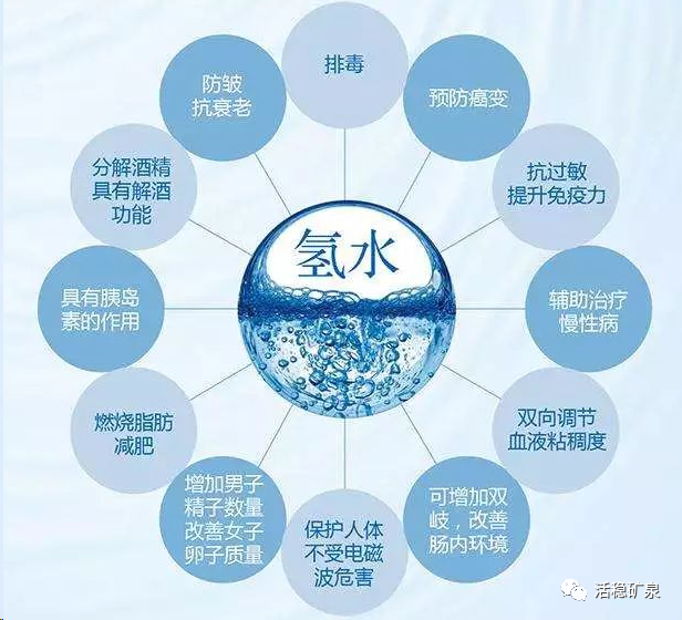 富氢水真的管用么？【每天一个冷知识系列（53）】